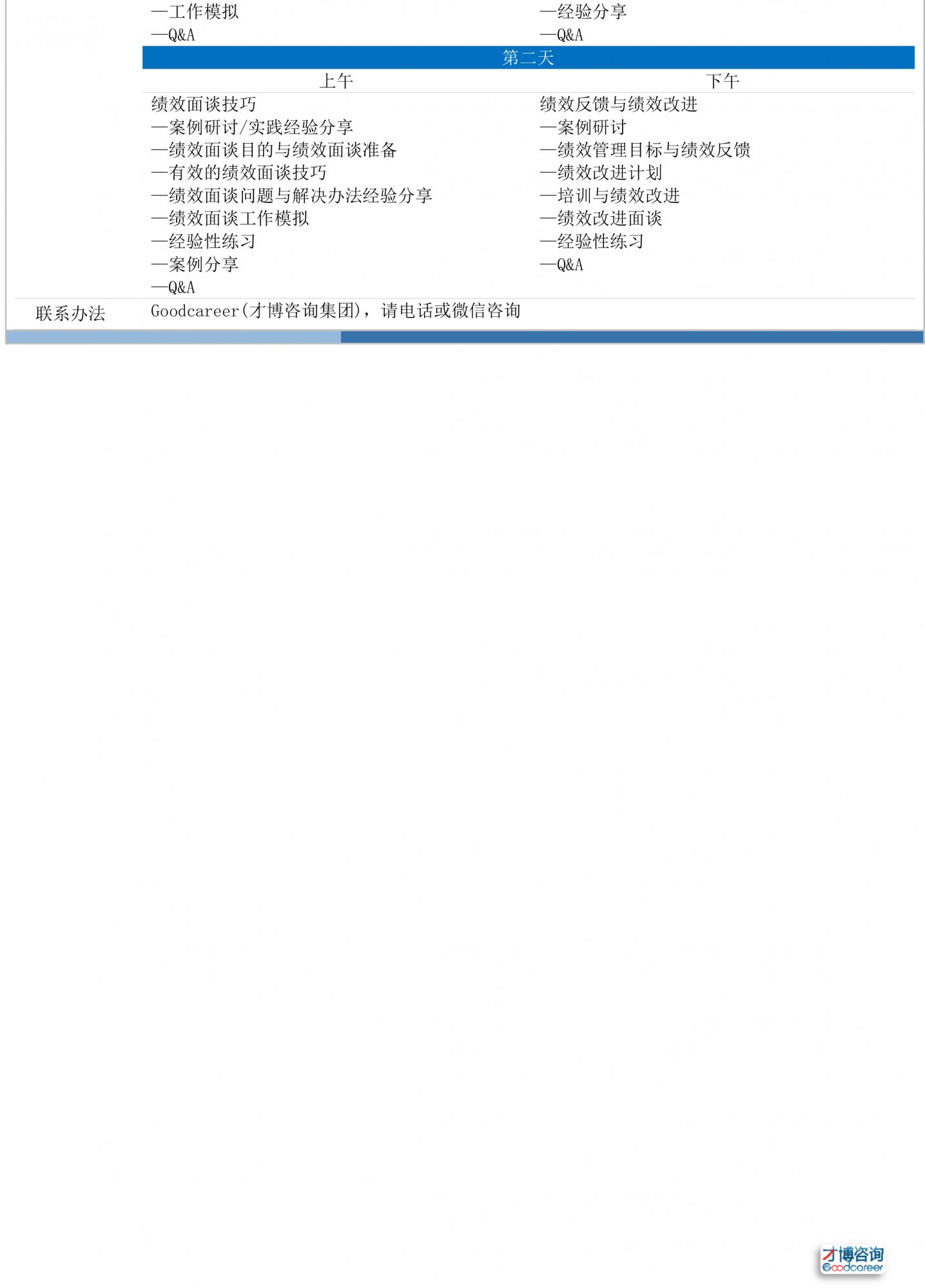 1i.績效管理咨詢-績效考評與績效改進(jìn)技能培訓(xùn)-2.jpg