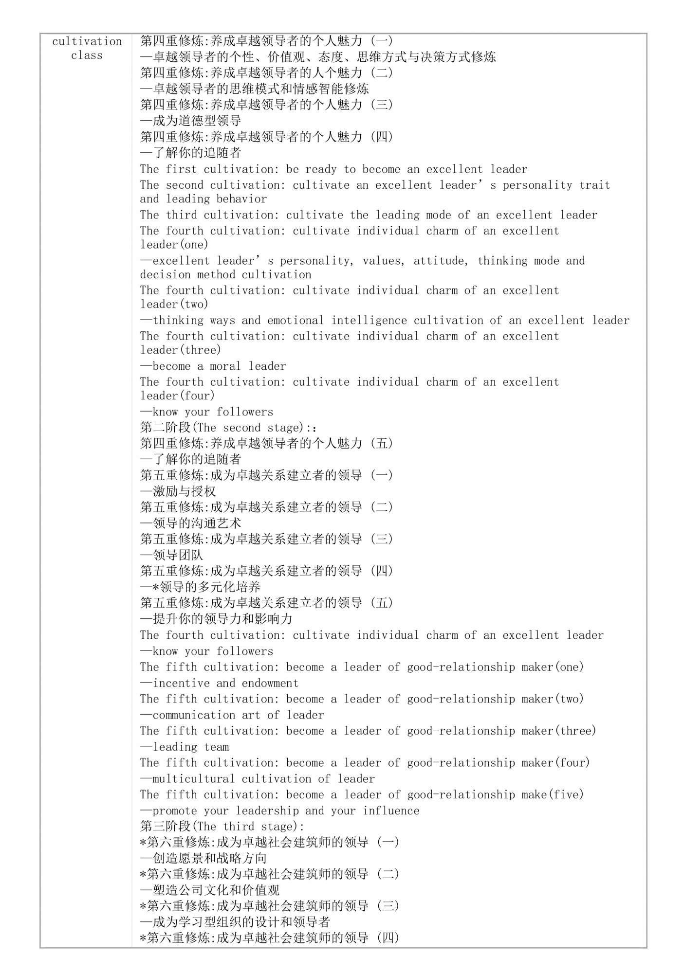 1613742039114636.jpg 9a.人力資源培訓(xùn)-卓越領(lǐng)導(dǎo)力六重修煉(LDD-KCI)-2.jpg