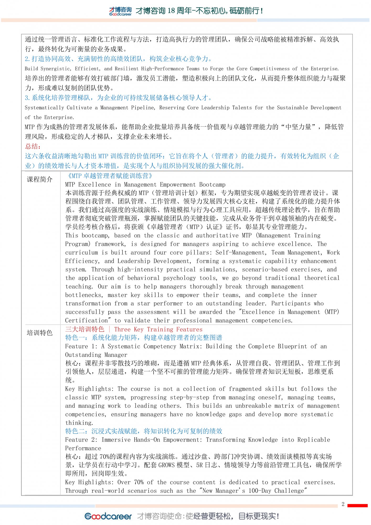 1.《MTP卓越管理者賦能訓練營》-才博品版課程-2.jpg