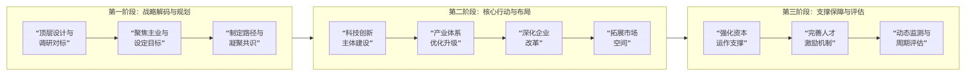 deepseek_mermaid_20251229_2a4533.png